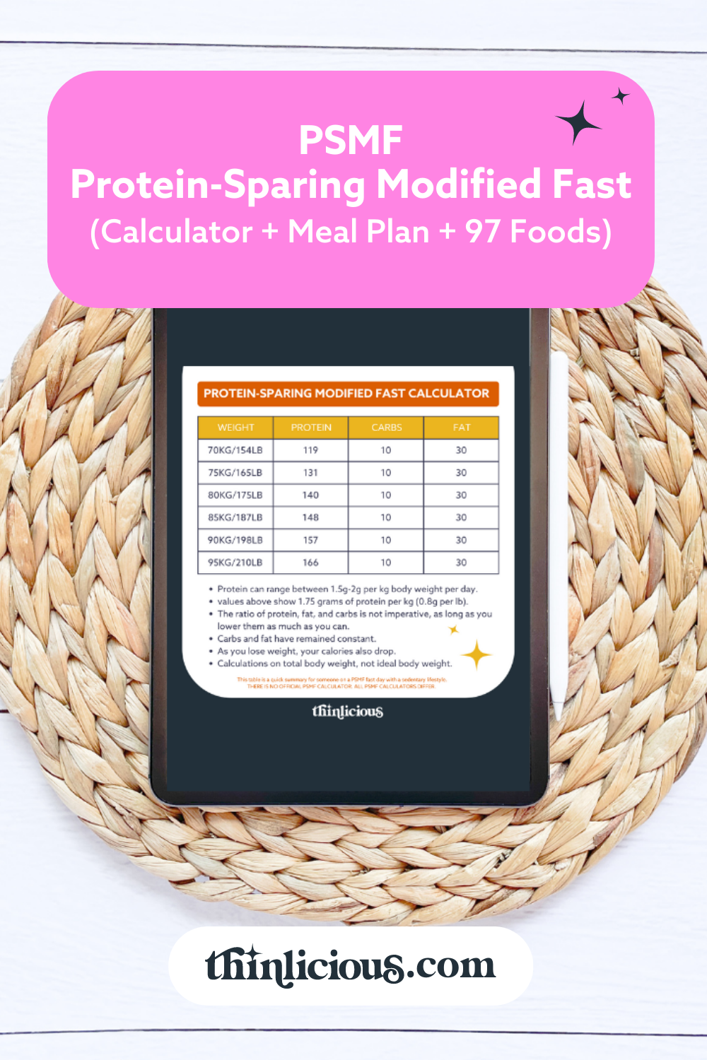 Protein Sparing Modified Fast Psmf Calculator Meal Plan Foods