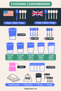 Quick Baking Pan Conversion Charts Thinlicious