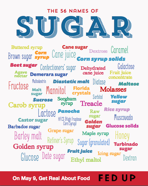 Names Of Sugars | ditchthecarbs.com/recipes