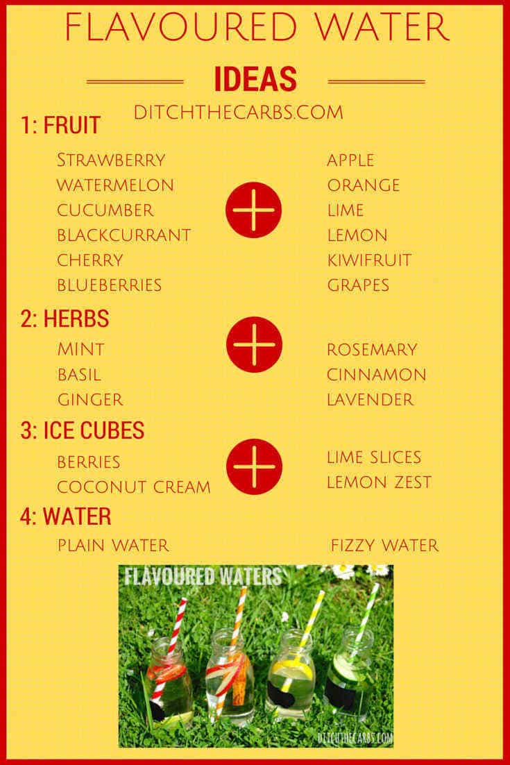 Flavoured water ideas | ditchthecarbs.com