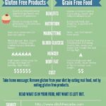 Gluten Free vs Grain Free | ditchthecarbs.com