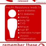 red cartoon graphic showing what is insulin resistance? Do you try everything but can't lose weight? Are you pre diabetic? Are you tired all the time? Could it all be because of insulin resistance