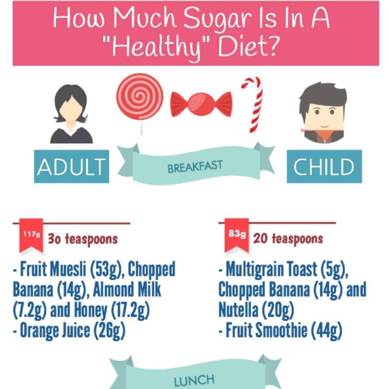 How Much Sugar Is In A Healthy Diet?