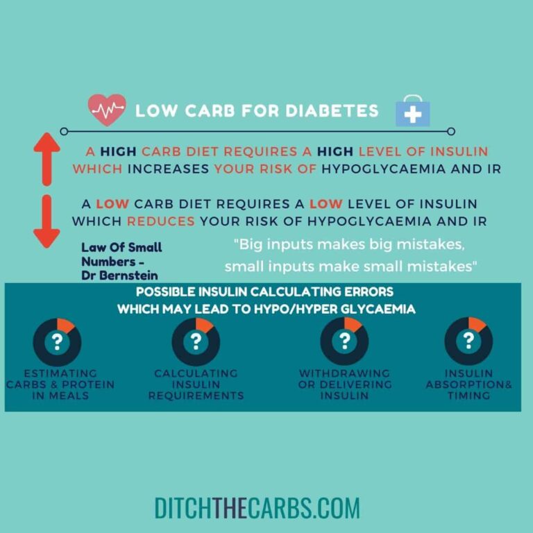 Low Carb For Diabetes (How To Avoid Insulin Resistance)