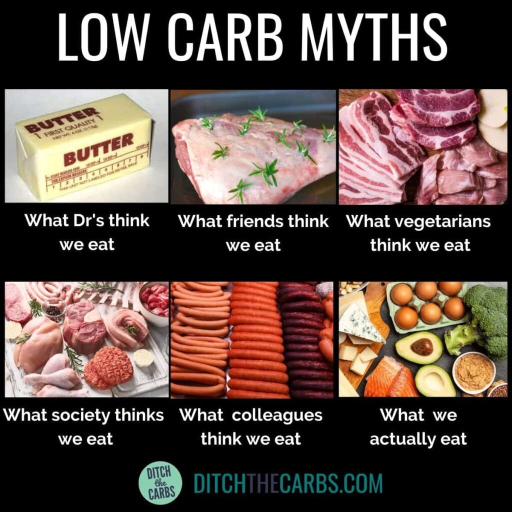 Collage of the Top 10 low carb myths about low carb diet images
