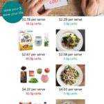infographic showing how much does low-carb cost