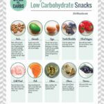 Printable easy low carb snacks PDF