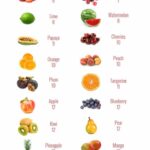 You have to read this "Ultimate guide to carbs in fruit". You will see which to enjoy and which to avoid in an easy photo grid. | ditchthecarbs.com