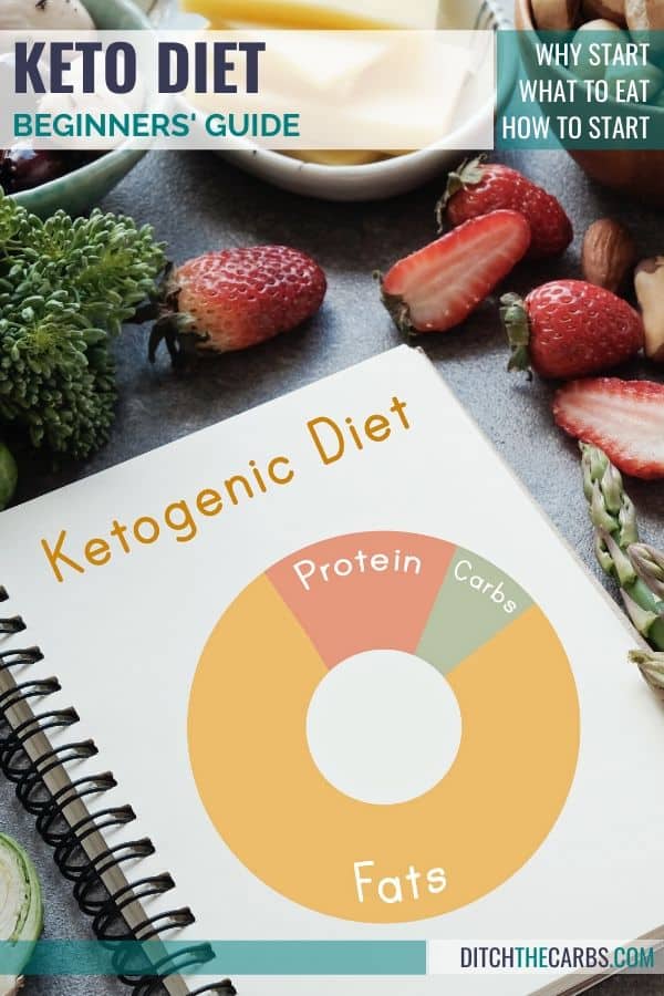 The Keto Diet (Beginners' Guide) + FREE meal plan