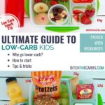 Images showing the low-carb kids guide and various lunchbox ideas