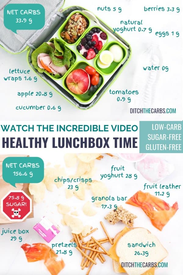 How to Make Healthy Low-Carb Lunch Box (In 5 Steps) - Thinlicious