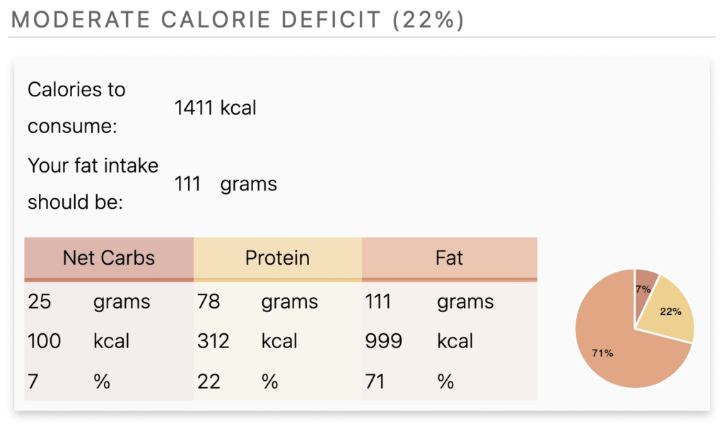 What Is A High-Protein Low-Carb Diet (How Much Protein Do You Need ...