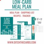 Mockup of the pages for the five day meal plan, shopping list, recipes and tracker that is given free to subscribe