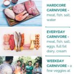 different types of carnivore diets and what to eat