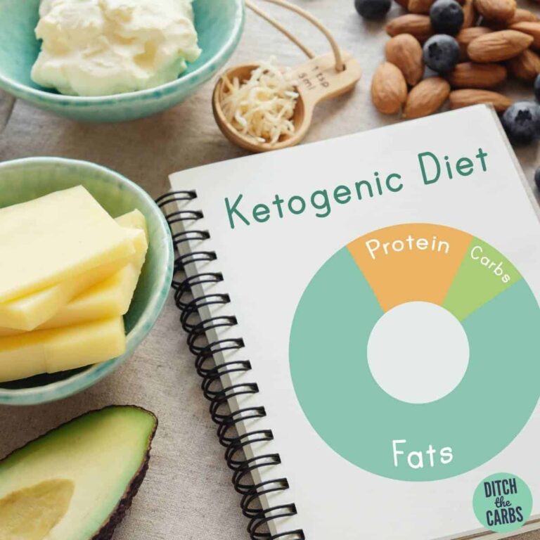 The Keto Diet (Beginners’ Guide)