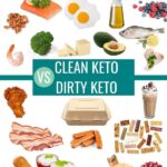 What is dirty keto shows food to eat and food to avoid Pinterest image with comparisons of food to eat