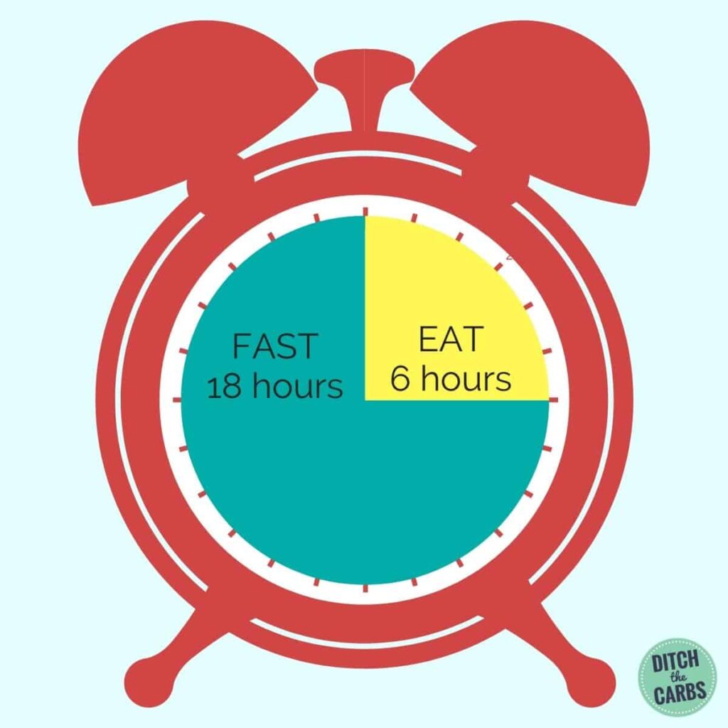 a clock face showing how to do intermittent fasting