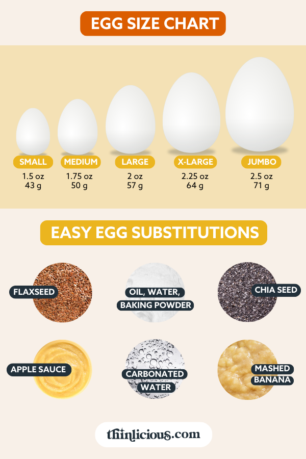 Egg Conversion Charts (Plus Easy Egg Substitutes) - Thinlicious