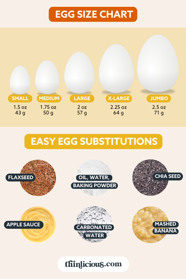 How Many Ounces in 3 Egg Whites? Your Essential Guide