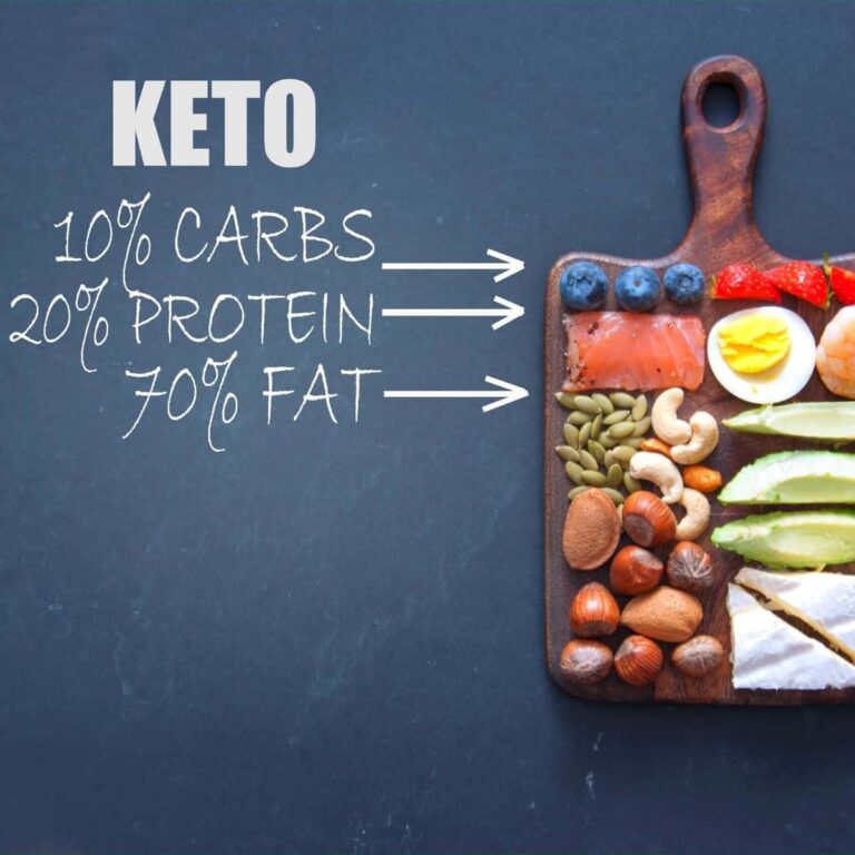 What Is A Keto Diet? (FREE Meal Plan)