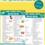 mockup of printable top 50 keto snack ideas