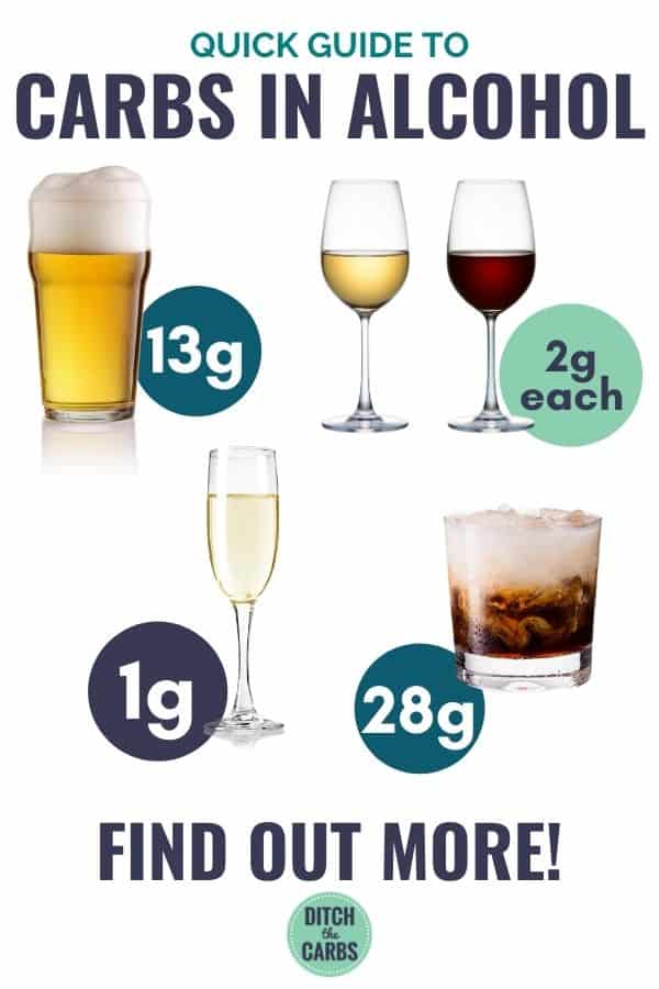 Carbs In Alcohol (Carb Charts) - Thinlicious