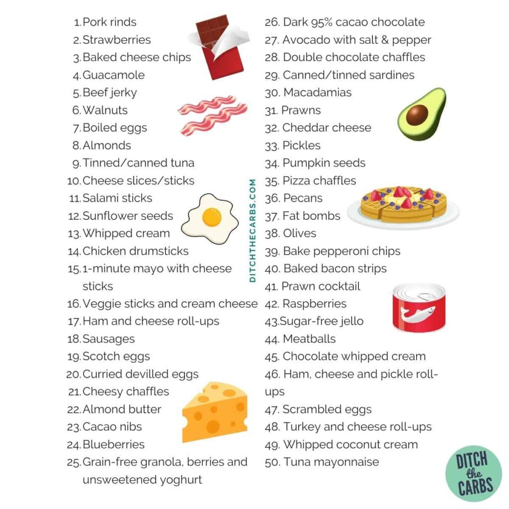 list to print showing 50 easy keto snacks