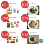 graphic showing how much does low-carb cost and how much does junk food cost