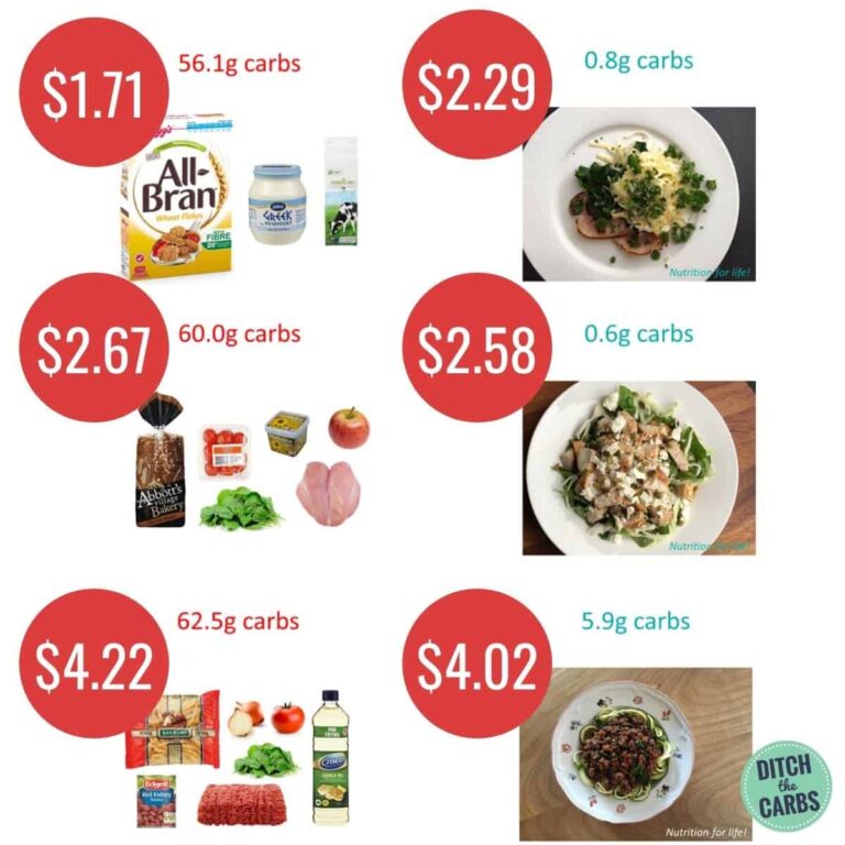 How Much Does Low-Carb Cost?