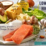 low carb vs low fat diet showing the keto food pyramid