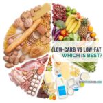 low fat diet wheel of food groups