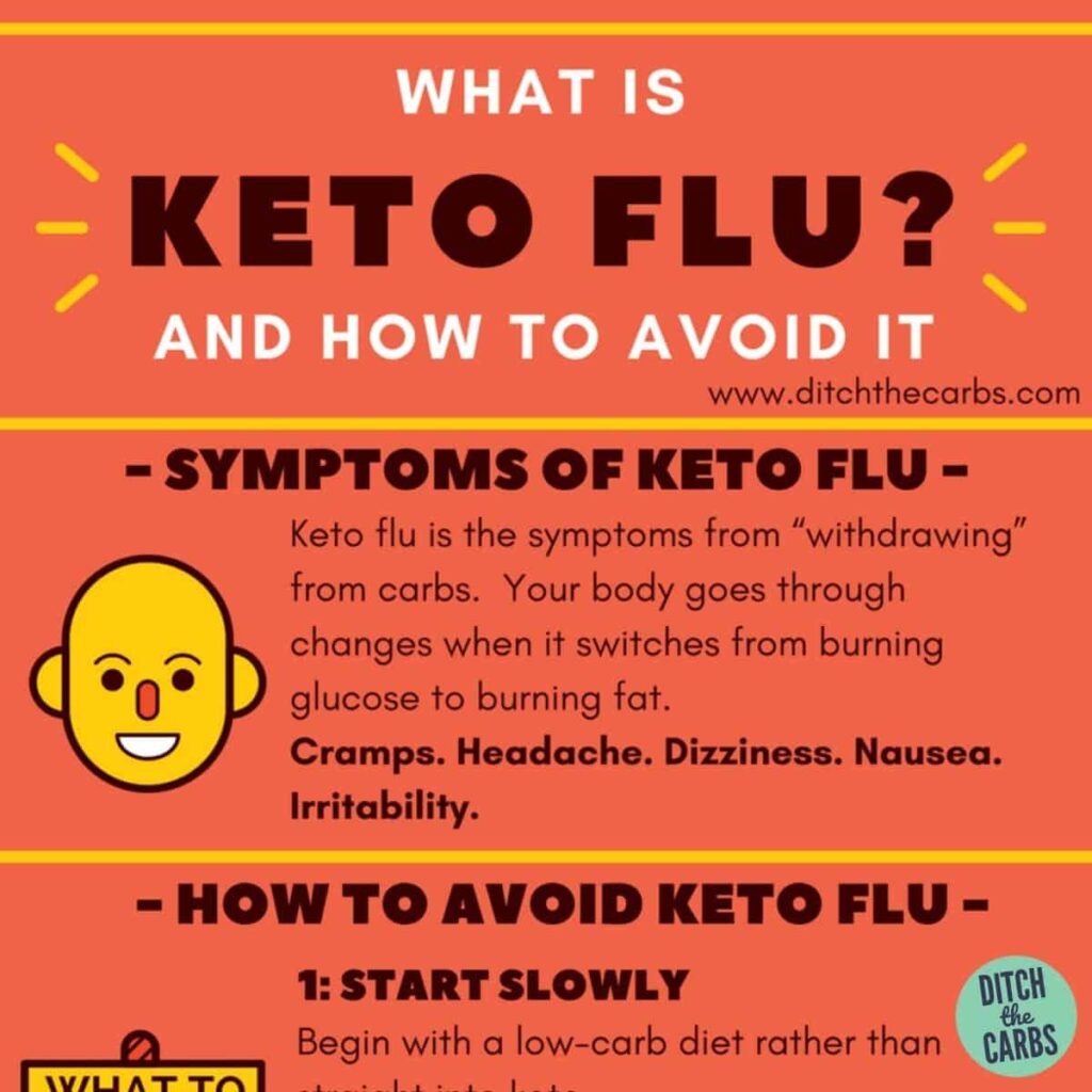 Infographic with text explaining what is the keto flu and how to treat it