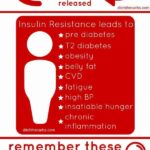 red and white infographic showing what is insulin resistance