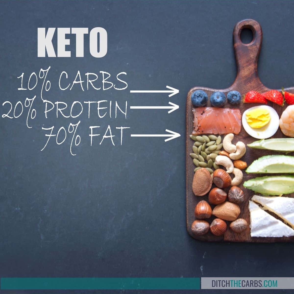 The Keto Diet: What It Is and How To Get Started