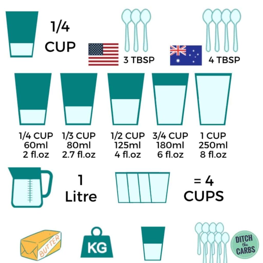 1 us cup. Cup to ml. Cooking measures. Cups and tbsp to Gramms. Cooking Receipts measurements Chart.