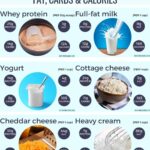 images of high-protein dairy