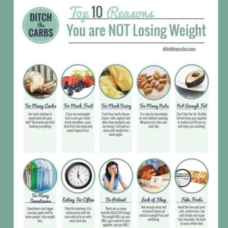 Top 10 Reasons You’re Not Losing Weight (And What To Do)