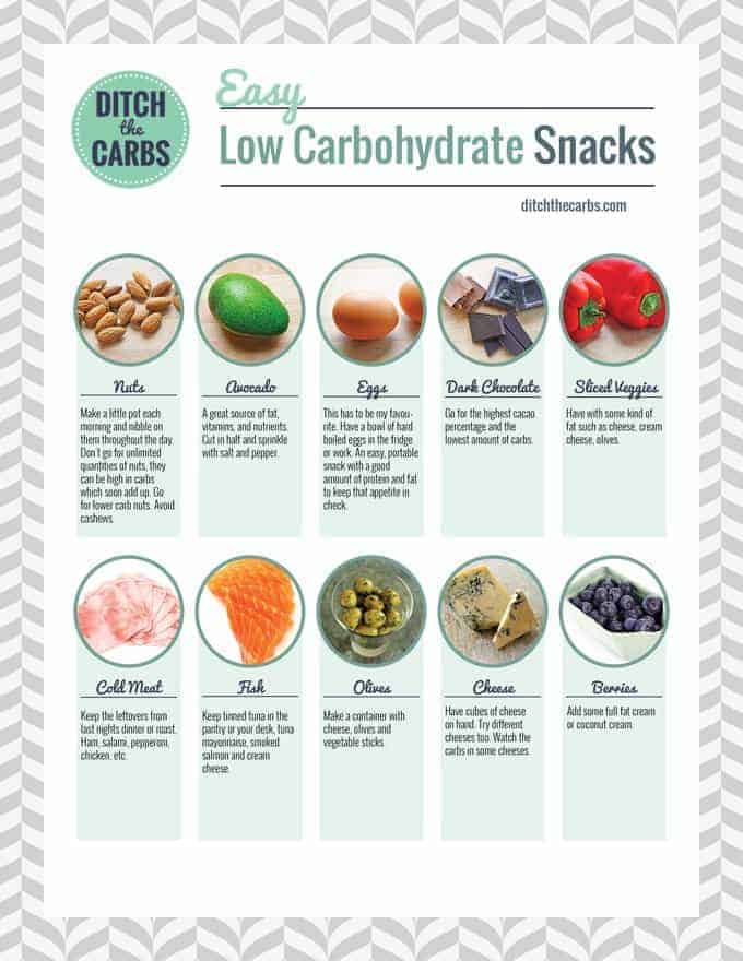 Top 10 Easy Low Carb Snacks (Free Printable)
