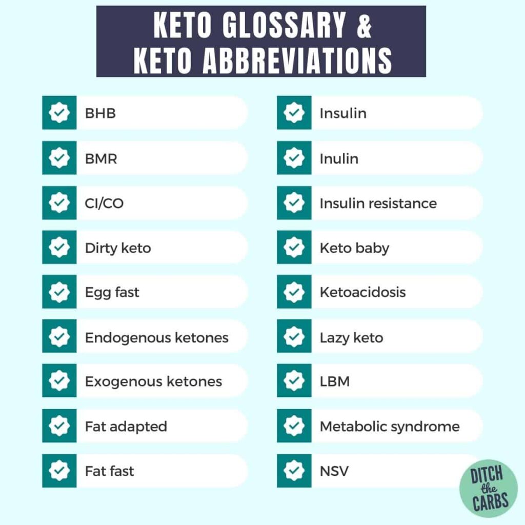 a list of keto glossary and keto abbreviations