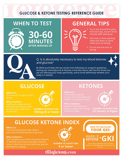 gki ketone levels