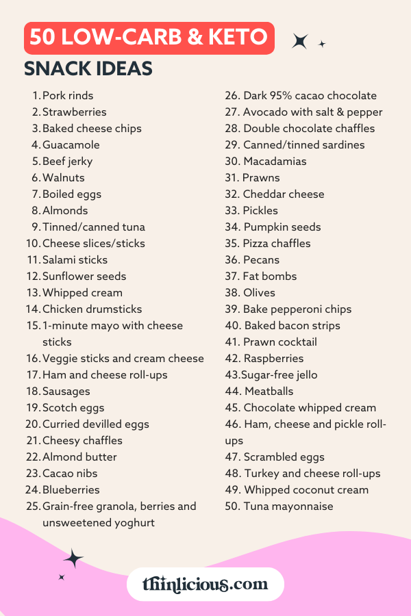 Image result for Lazy Keto Simplified infographics