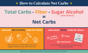 How To Calculate Carbs With Thinlicious: What You Need To Know