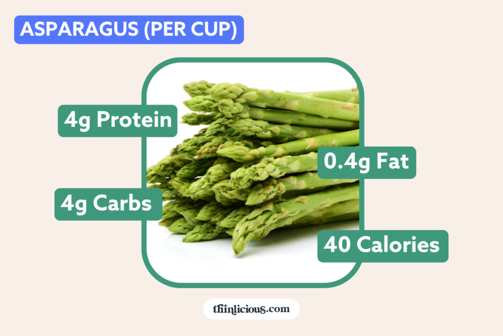 Meat Protein Charts (What Meat Has the Most Protein?) - Thinlicious