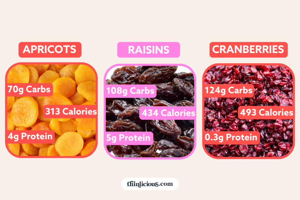 Meat Protein Charts (What Meat Has the Most Protein?) - Thinlicious