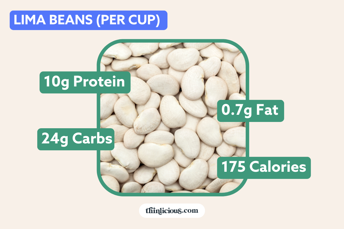 Meat Protein Charts (What Meat Has the Most Protein?) Thinlicious