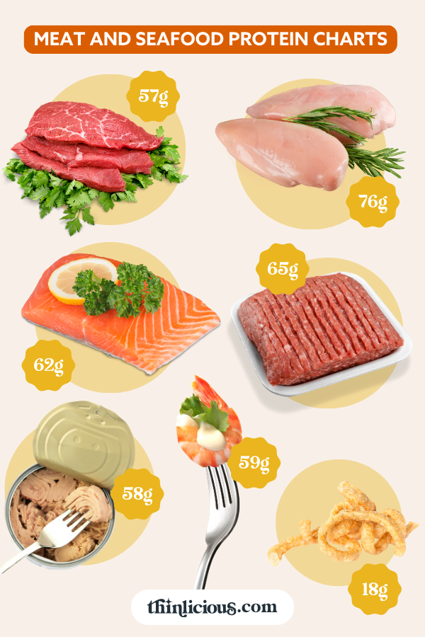 https://thinlicious.com/wp-content/uploads/2023/08/Meat-and-Seafood-Protein-Chart.png