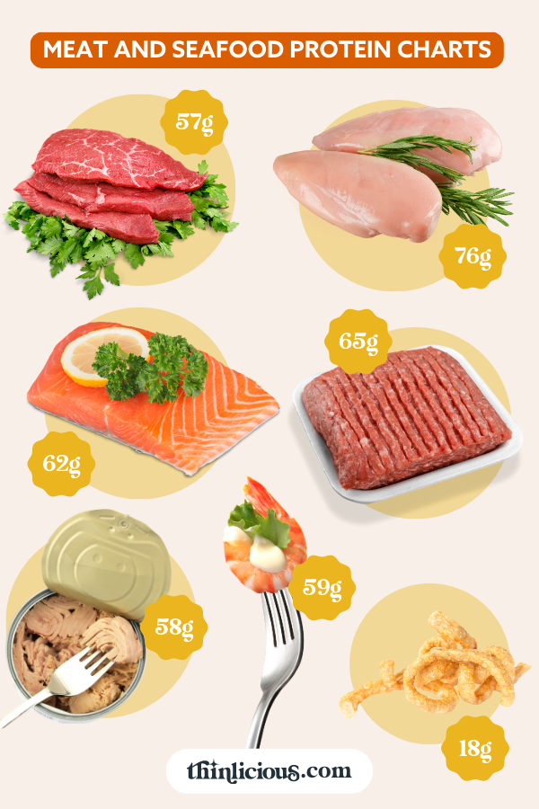 Meat Protein Charts (What Meat Has the Most Protein?) - Thinlicious