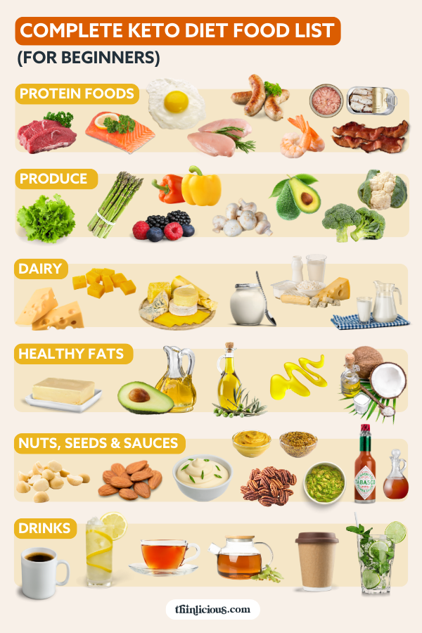 Keto Diet Foods List: What to Eat and Avoid for Beginners