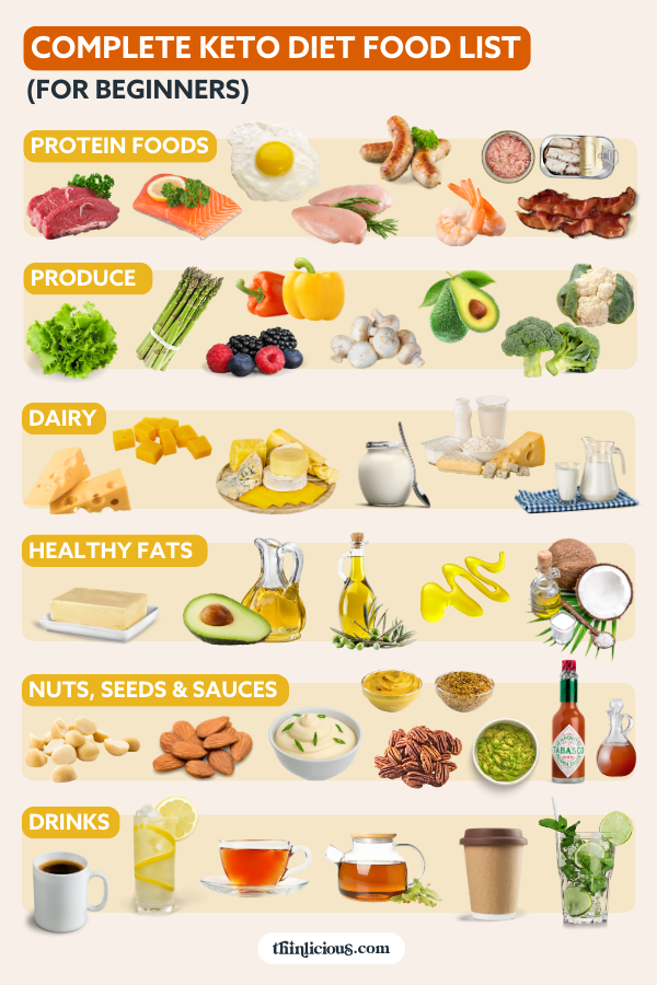 atkins-diet-food-list