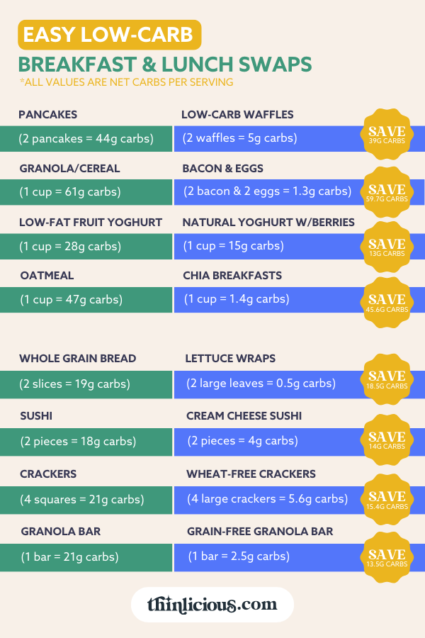 Low Carb Swaps You Need to Try